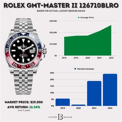 rolex pepsi ceramic gmt|rolex pepsi price chart.